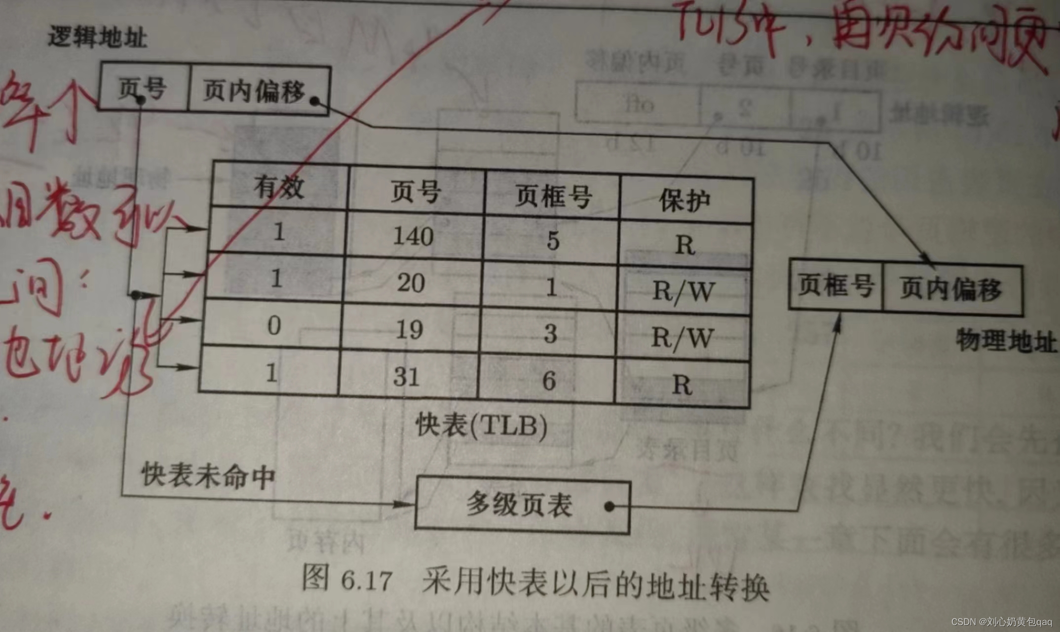 请添加图片描述