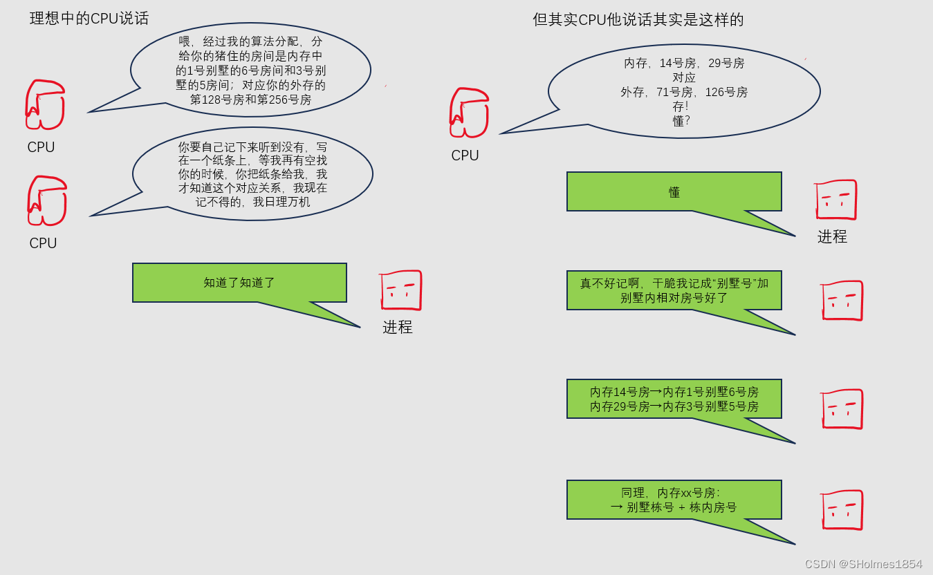 请说人话！如何理解基本分页存储管理