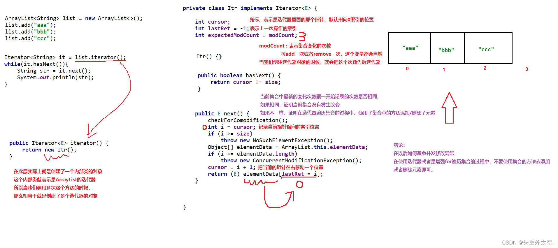 从零开始学习 Java：简单易懂的入门指南之Collection集合及list集合（二十一）