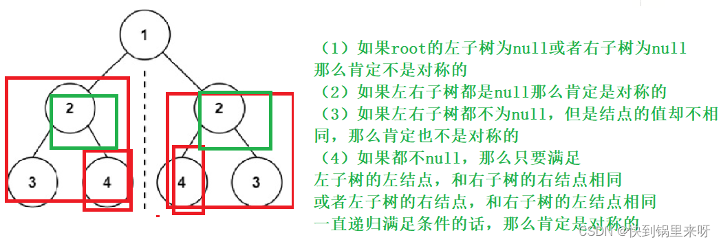 【二叉树】之力扣牛客必刷题