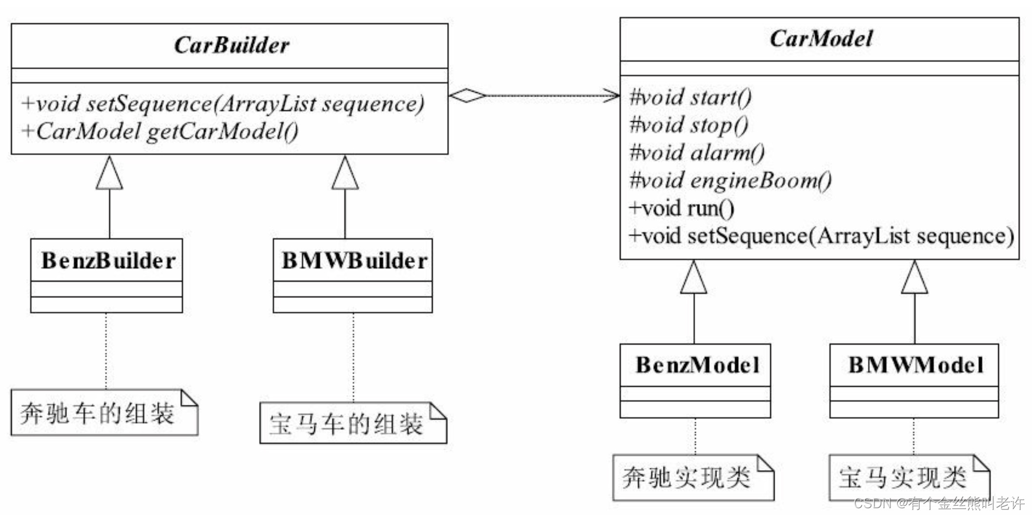 深入理解设计模式之建造者模式