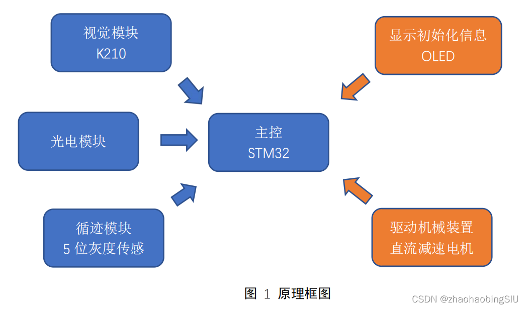 请添加图片描述