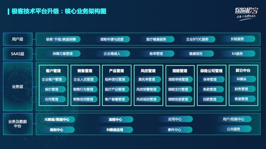 数字化“团险”黑科技，保险极客技术升级背后心经