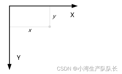 cesium从入门到进阶（一）：坐标系与坐标系转换