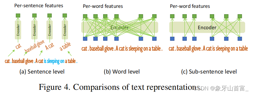 Grounding DINO: Marrying DINO with Grounded Pre-Training forOpen-Set Object Detection