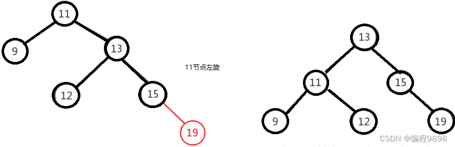 JavaSE学习进阶day06_01 数据结构（进阶）