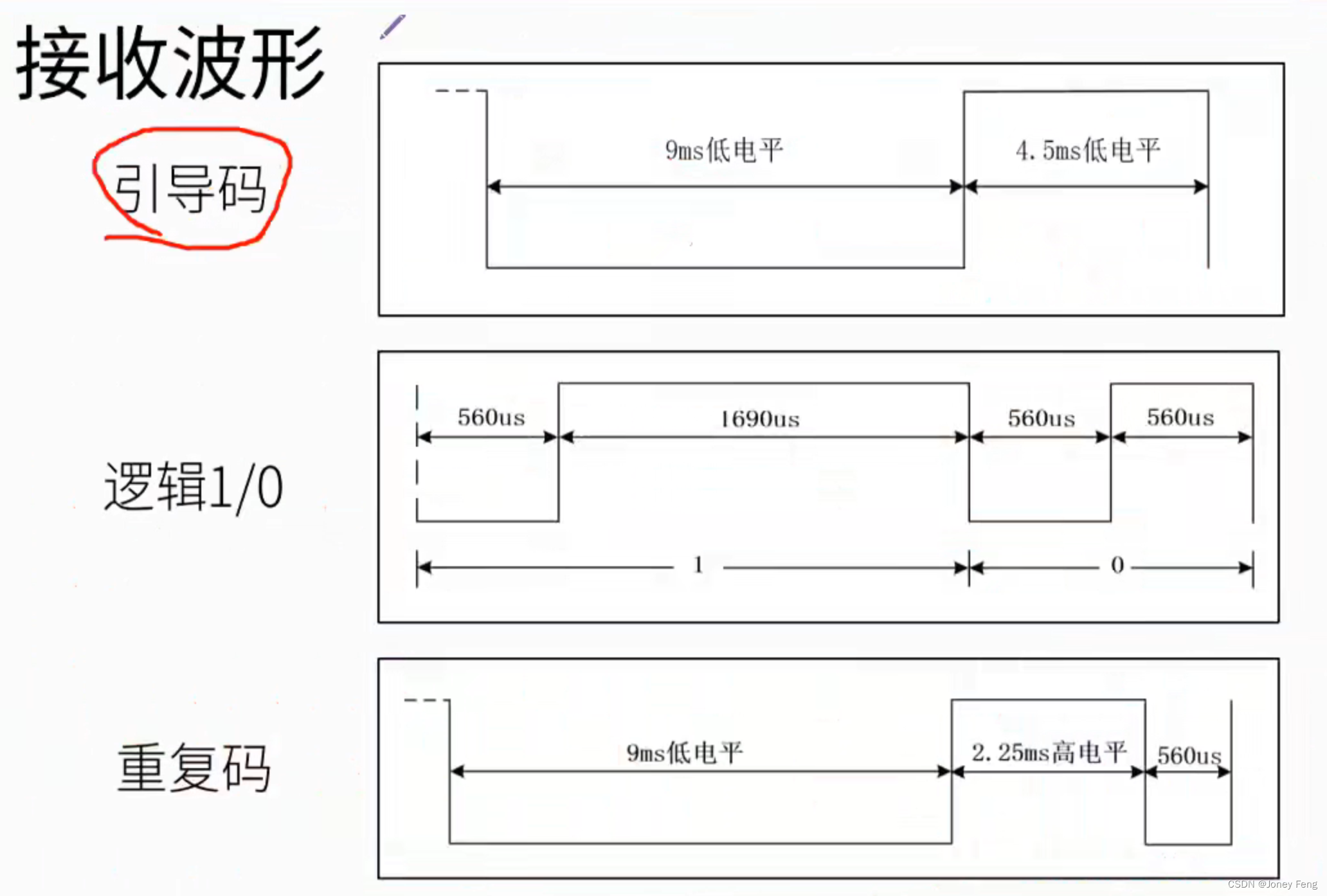 Infrared remote control_infrared remote control codes-CSDN博客