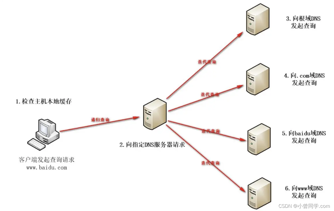 DNS解析：连接互联网的关键步骤