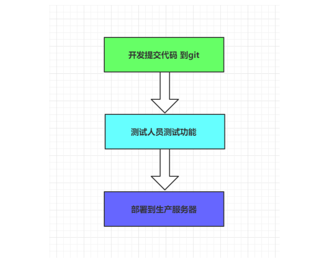 外链图片转存失败,源站可能有防盗链机制,建议将图片保存下来直接上传