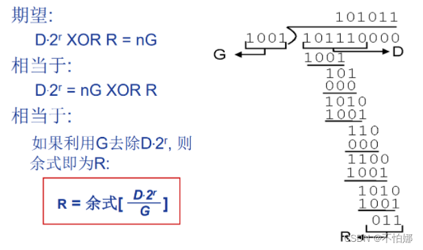 【计算机网络笔记】数据链路层——差错编码