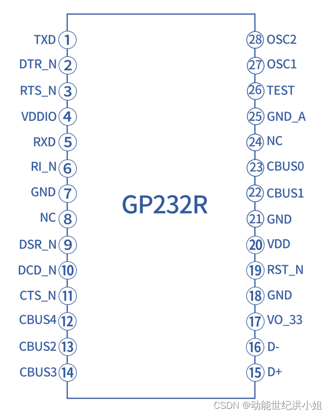 USB到UART桥接控制器——GP232RNL