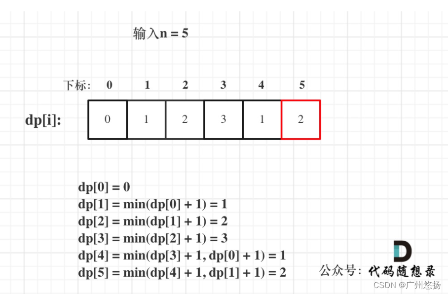 算法训练第四十五天 | LeetCode 70、322、279背包问题