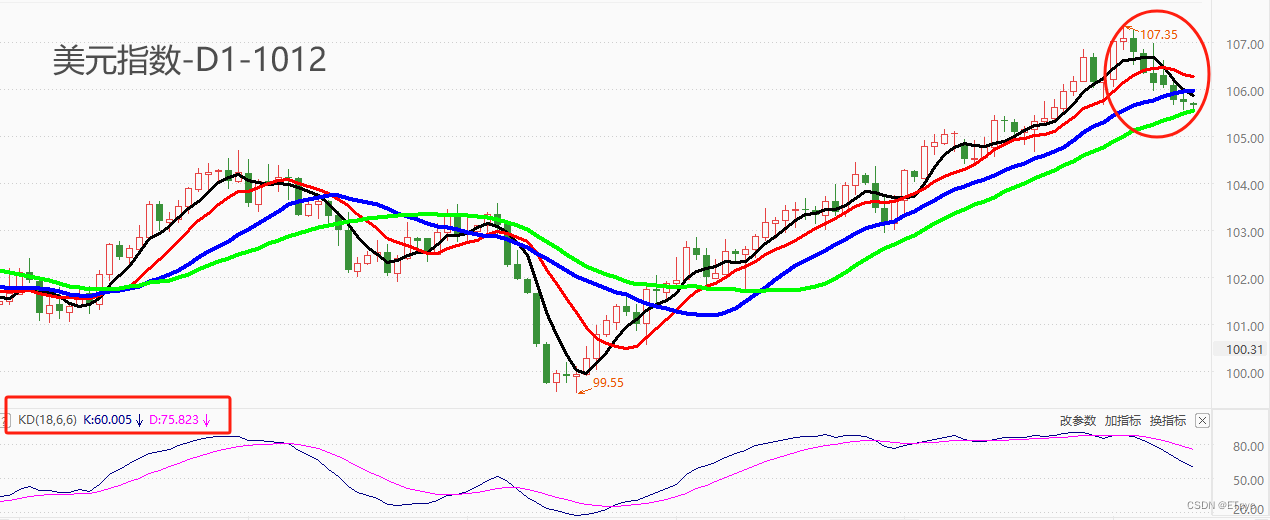 ATFX汇市：美国9月CPI数据来袭，机构预期年率增速将继续回落