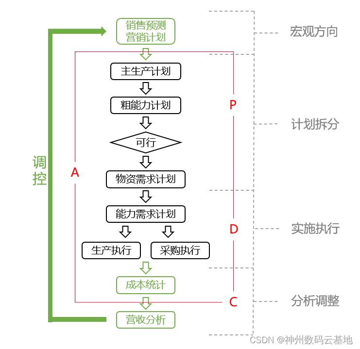 PM说丨浅谈PDCA与Scrum的“异曲同工”之妙