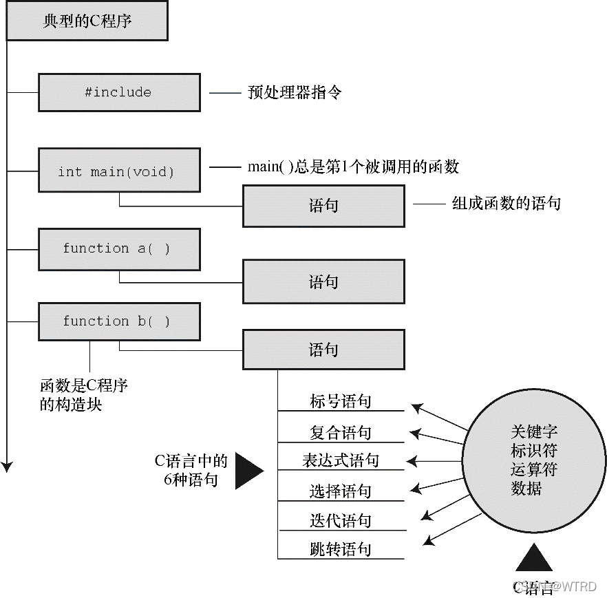 请添加图片描述