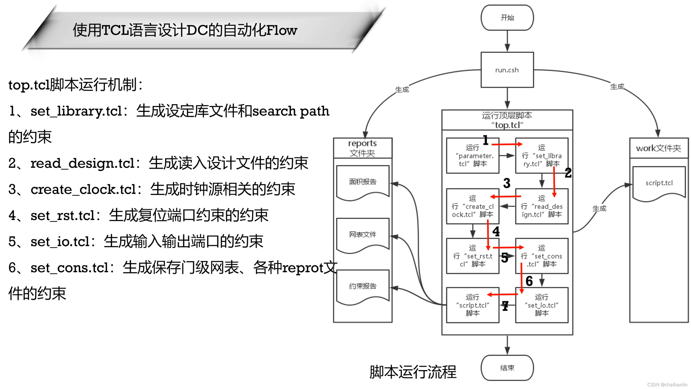 Tcl Signal Path TCL快速上手(3)_tcl 怎么输出 object-CSDN博客