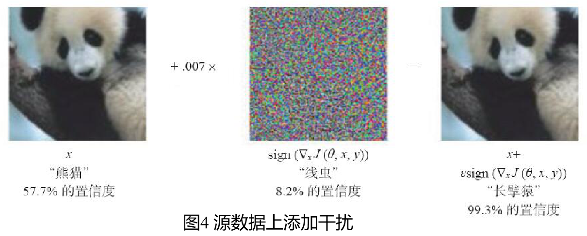 对抗攻击与防御入门