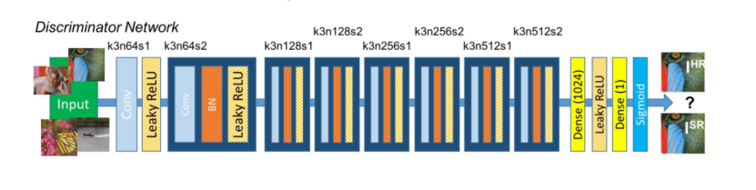 discriminator network