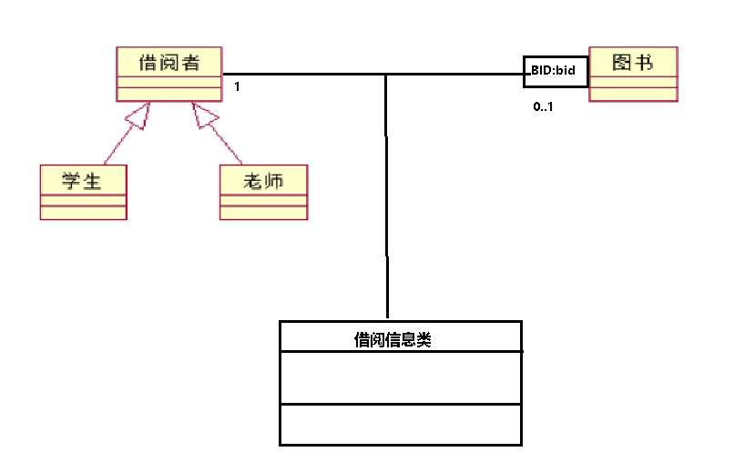 uml类图例题_uml类图详解「建议收藏」