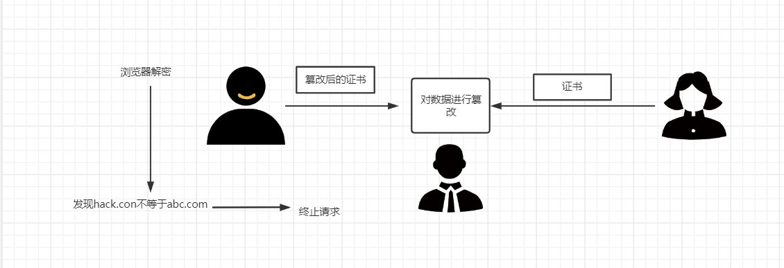 聊一聊Https