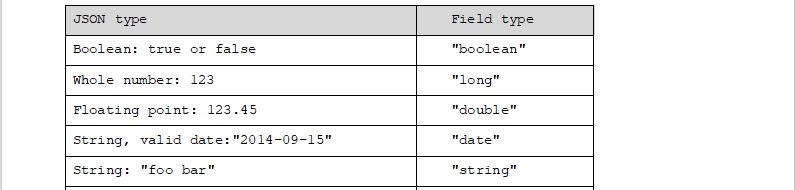 B081-Lucene+ElasticSearch