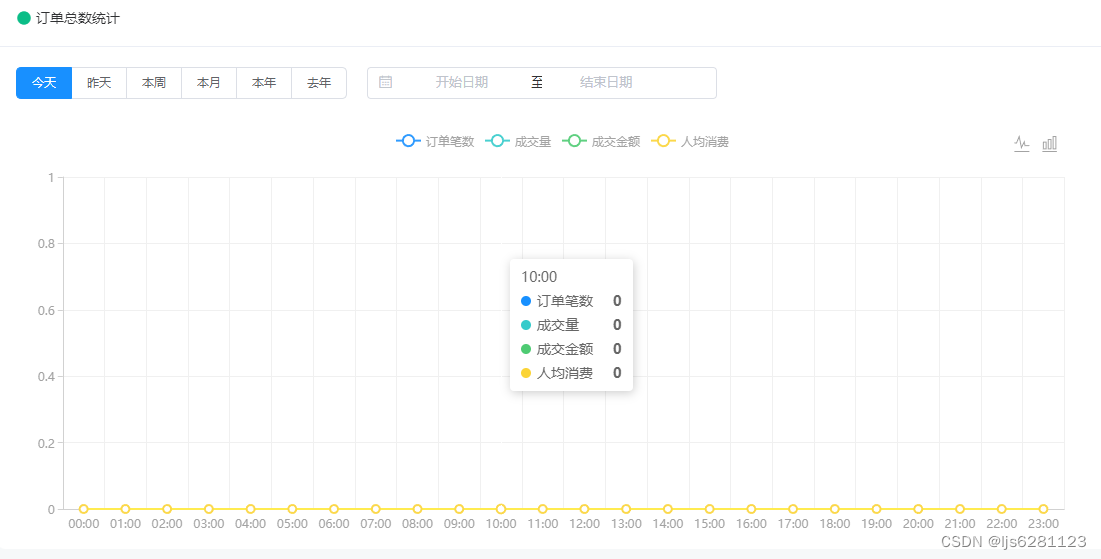 在这里插入图片统计图描述