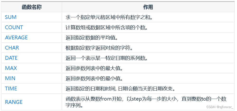 finereport入門教程，你想要的FineReort設計器函數都在這里