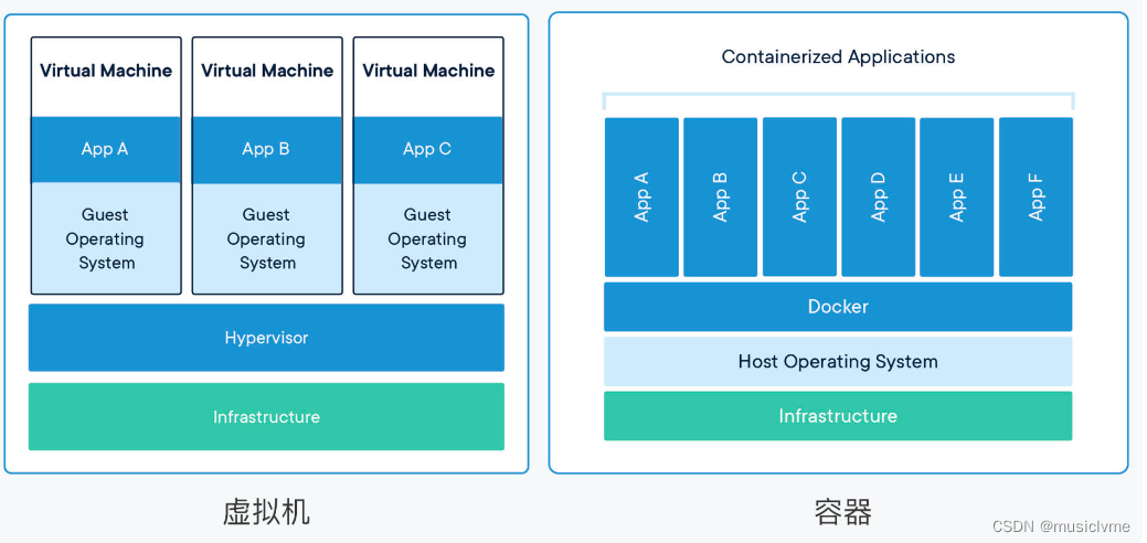 docker-docker-list-image-csdn