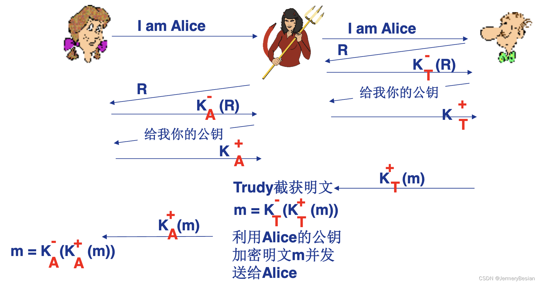 哈工大计算机网络课程网络安全基本原理之：身份认证