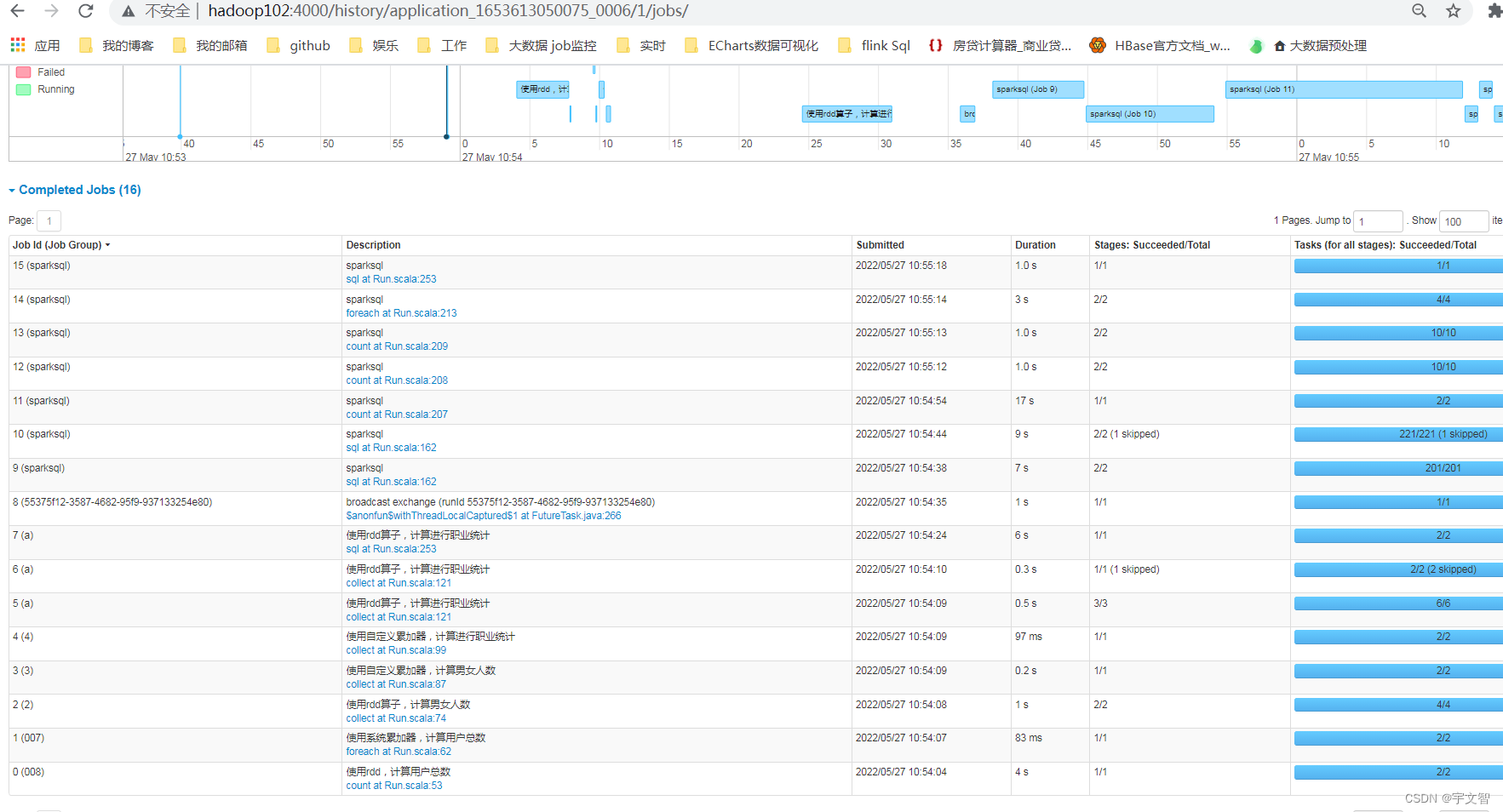 关于SparkRdd和SparkSql的几个指标统计，scala语言，打包上传到spark集群，yarn模式运行