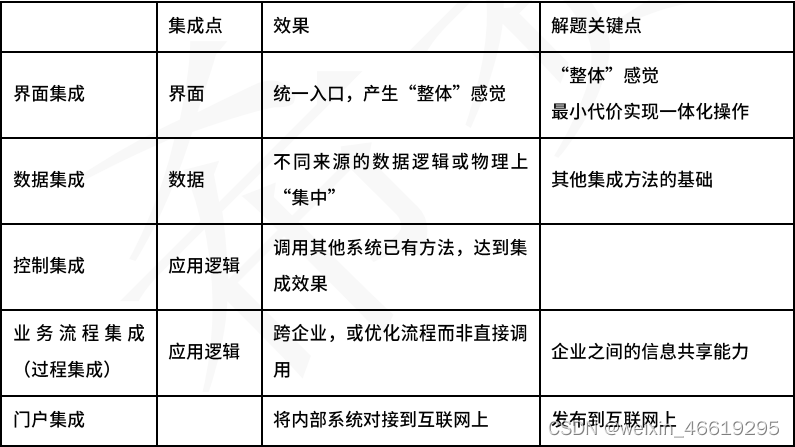 2023年软考备考，系统分析师知识点速记，速看