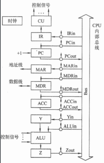 [外链图片转存失败,源站可能有防盗链机制,建议将图片保存下来直接上传(img-fhQ3OOH5-1628143294575)(C:\Users\93623\AppData\Roaming\Typora\typora-user-images\image-20210421093302109.png)]
