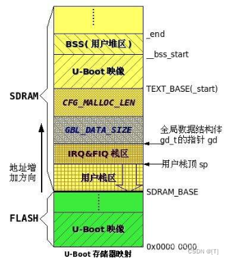 四、第二阶段