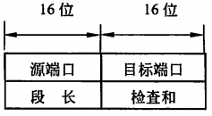 TCP和UDP