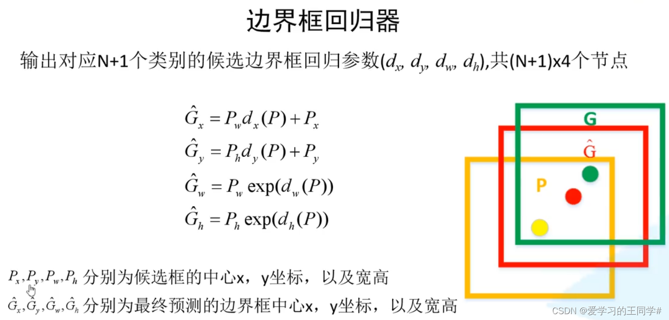 [外链图片转存失败,源站可能有防盗链机制,建议将图片保存下来直接上传(img-nX9Mo0nK-1666427526631)(D:\Program Files\Typora\RCNN图片\image-20220407192142027.png)]