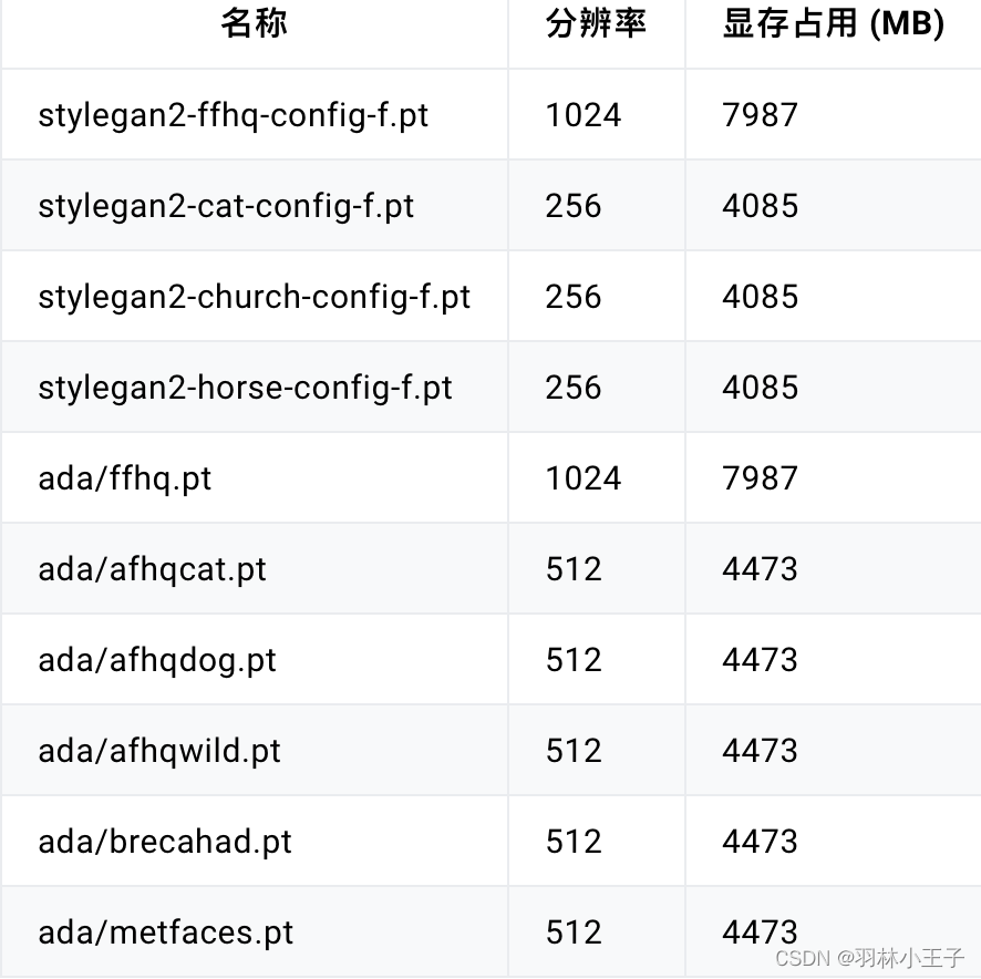 DragGAN图像生成原理与实现