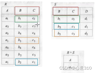 [外链图片转存失败,源站可能有防盗链机制,建议将图片保存下来直接上传(img-aIcvJj1O-1655043217620)(C:\Users\杨新艺\AppData\Roaming\Typora\typora-user-images\image-20220612152102952.png)]