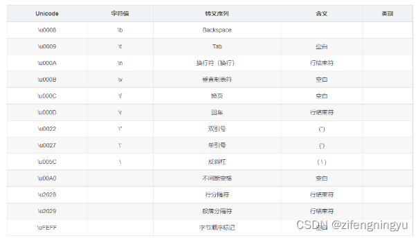 下载导出excel的时候碰到比较大的数字导出被转化为科学计数法