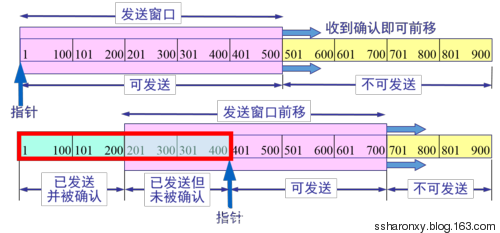 滑动