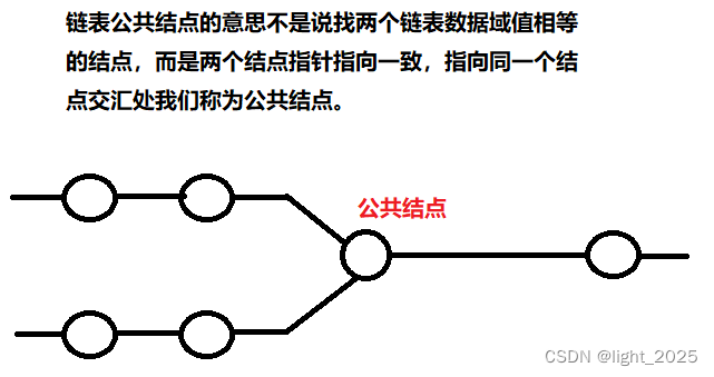 数据结构_双链表、循环链表、静态链表