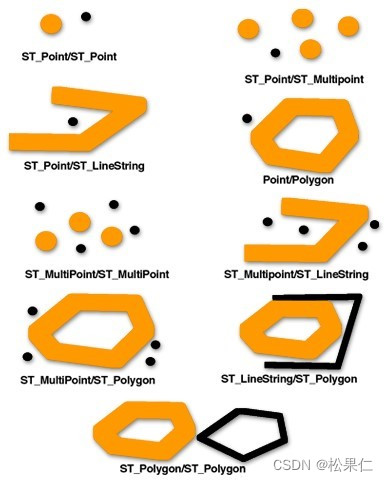 JTS-Geometry 使用说明(五)_org.locationtech.jts.geom-CSDN博客