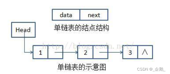 不带头结点的单链表