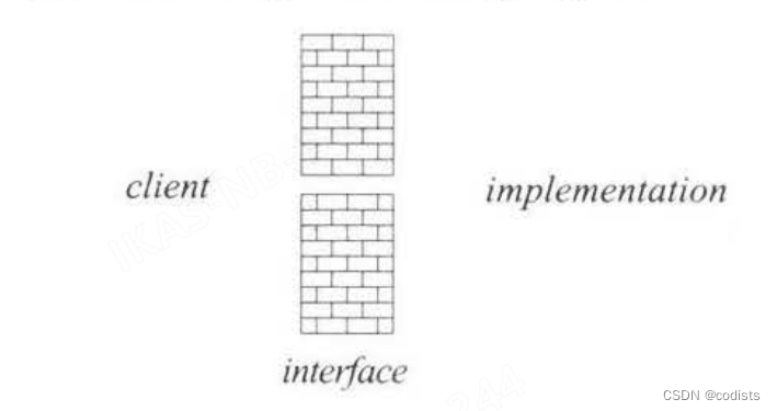 Programming abstractions in C阅读笔记:p107-p110