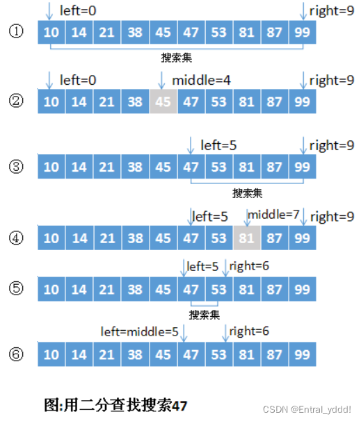 数组插入元素