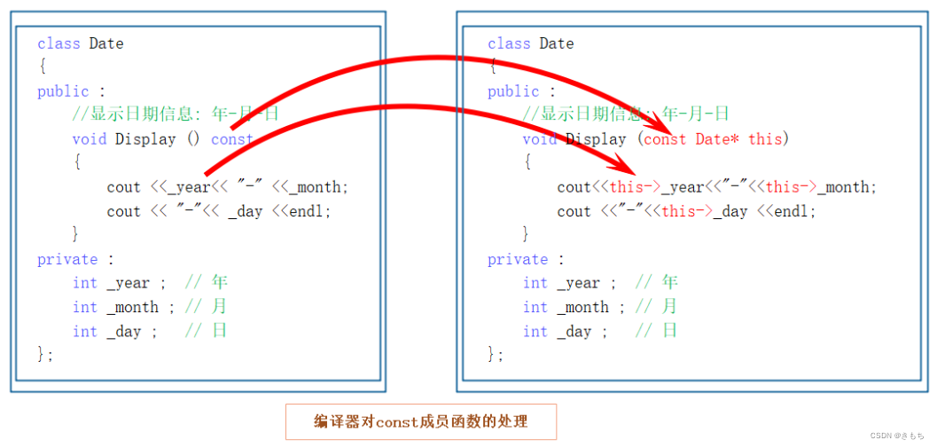 【C++入门】const 成员函数