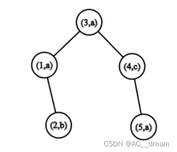 Codeforces Round #837 (Div. 2)