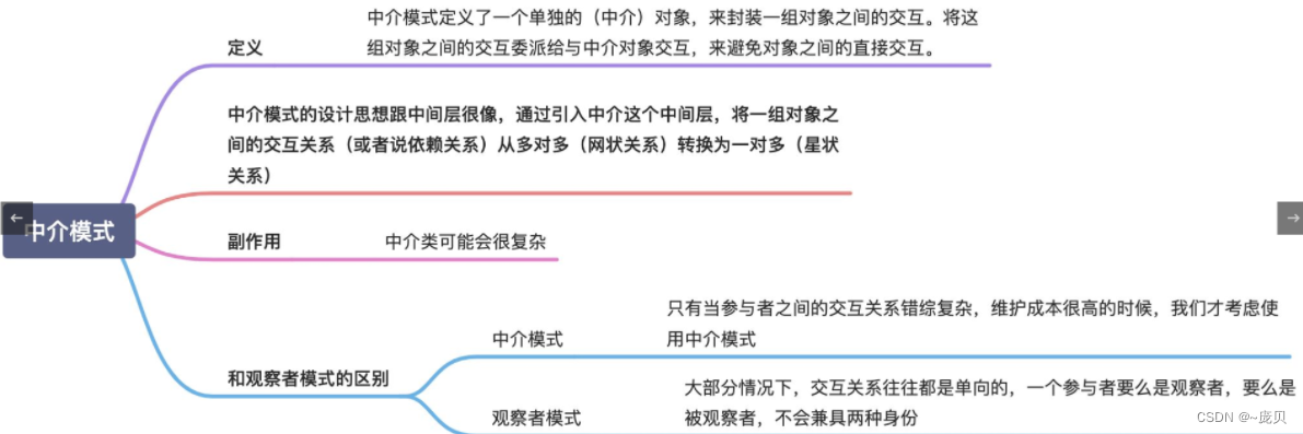 [外链图片转存失败,源站可能有防盗链机制,建议将图片保存下来直接上传(img-627Y6Nue-1661349537075)(C:/Users/86158/AppData/Roaming/Typora/typora-user-images/image-20220824095652355.png)]