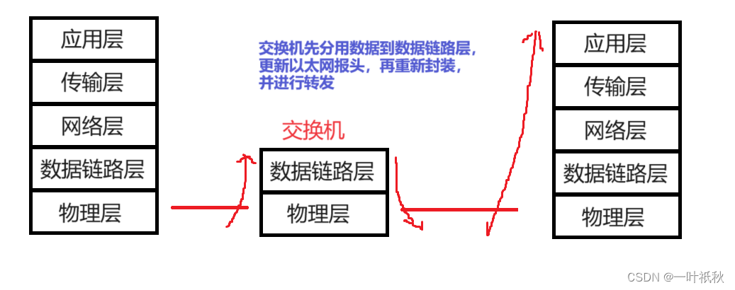 网络原理 - 详解