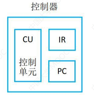 控制器的基本组成