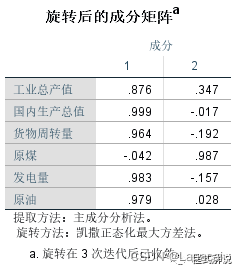 spss分析方法-因子分析（转载）